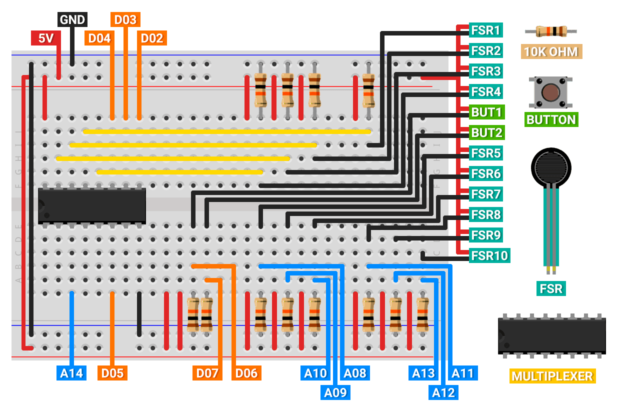 Circuit layout